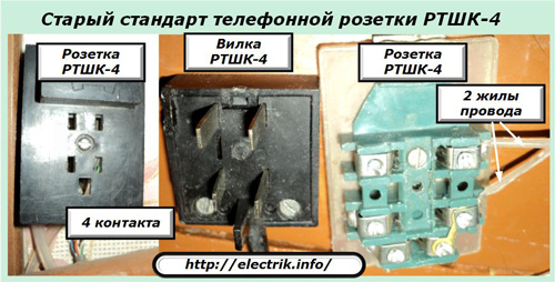 Viejo conector telefónico estándar RTSHK-4