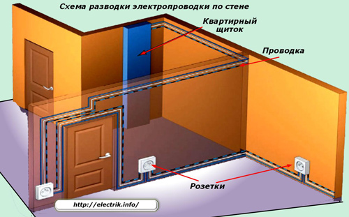 Wall wiring diagram