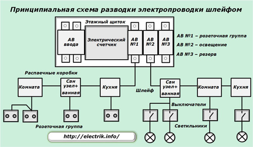 Diagrama esquemático da fiação elétrica no apartamento com um cabo