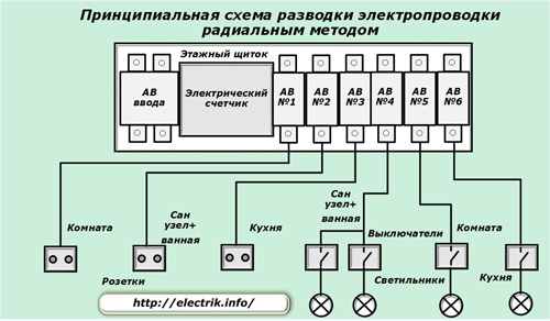 Schéma zapojení radiální metody zapojení
