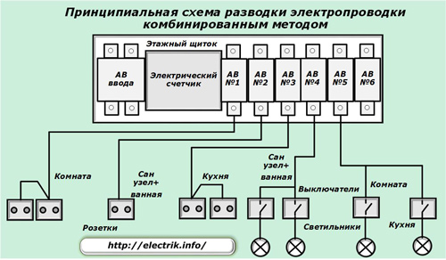 Schematic diagram of the wiring of the combined method