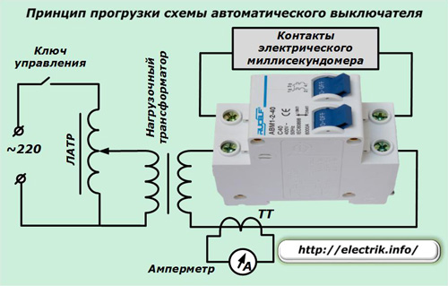 The principle of loading circuit breaker circuit