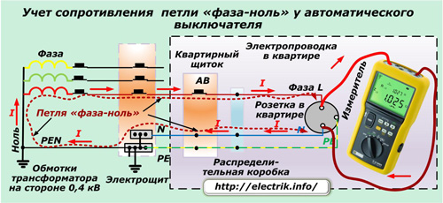 Taking into account the resistance of the phase-zero loop at the circuit breaker