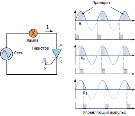 AC szinuszos áramváltó áramkör