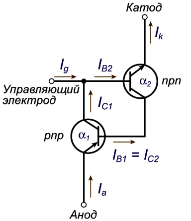 Modelo simplificado de tiristor