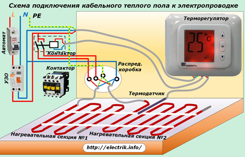 Schéma připojení podlahového topení kabelů k elektrickému vedení