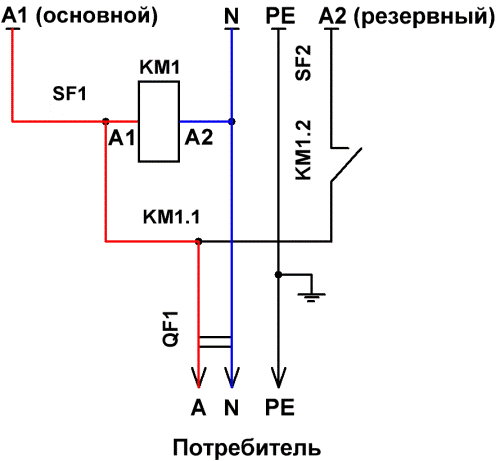 The principle of operation of the ABP scheme