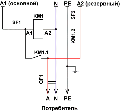 Simple ABP scheme
