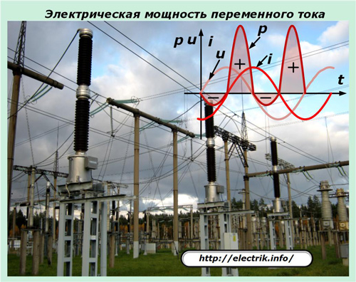 Váltakozó áramú villamos energia