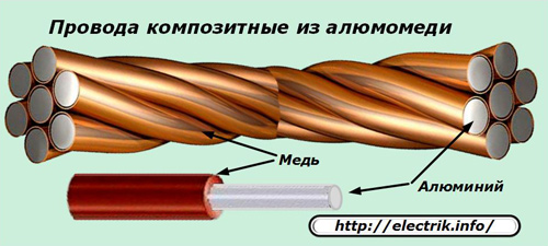 Composite wires from aluminomed