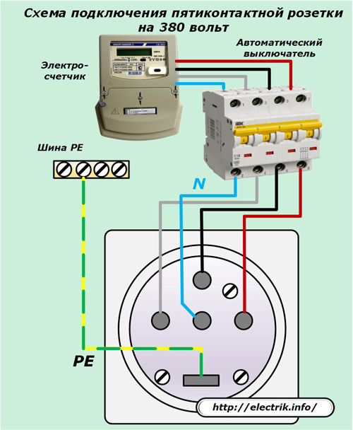 Anslutningsdiagram för ett fem-stifts 380-volt uttag