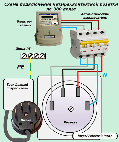 Connection diagram for a four-pin 380 volt outlet