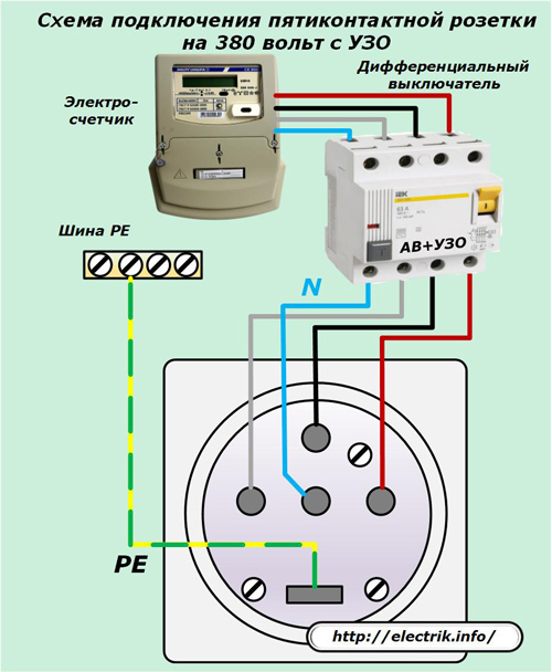 Bedradingsschema voor een vijf-pins 380-volt stopcontact met een aardlekschakelaar