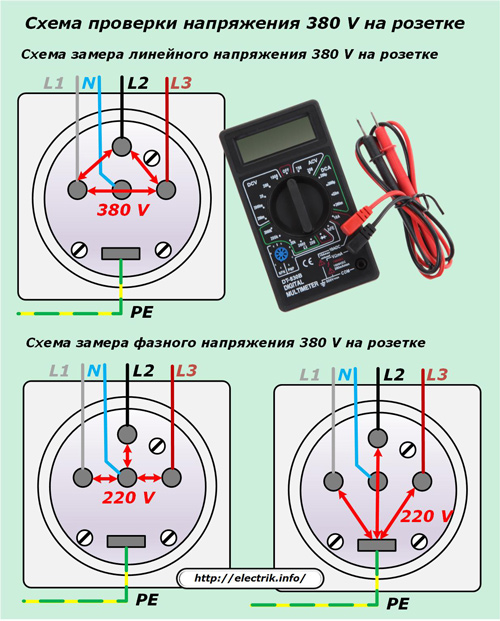380 V power test circuitry