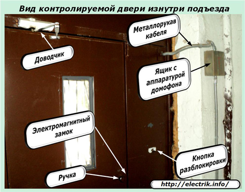 Vaizdas į kontroliuojamas duris laiptų viduje