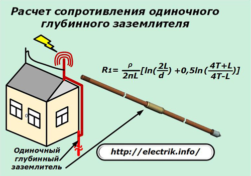 Calculation of the resistance of a single deep earthing switch