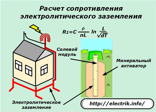 Calculation of resistance of electrolytic grounding