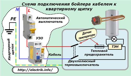 Schema de conectare a cazanului cu un cablu la panoul apartamentului