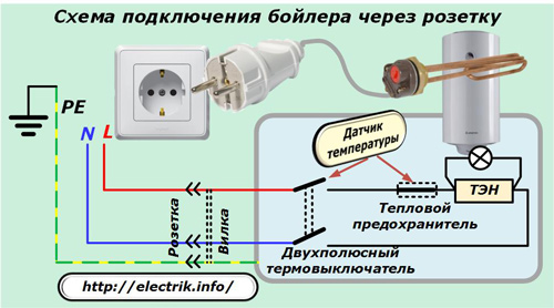 Schéma zapojení kotle prostřednictvím elektrické zásuvky