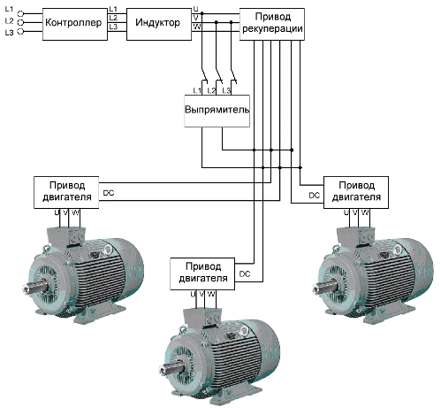 Regeneration scheme for multi-motor drive