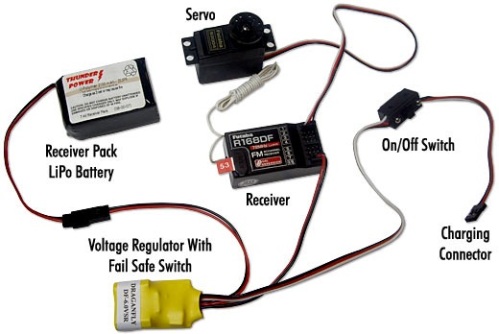 Električna oprema igračke s radio-upravljanjem