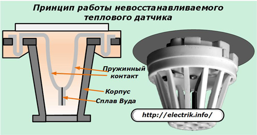 The principle of operation of the non-recoverable heat sensor