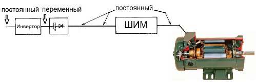 PWM-temeljeno upravljanje s AC vezom