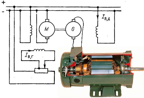 Regulace systému motoru - generátoru - motoru