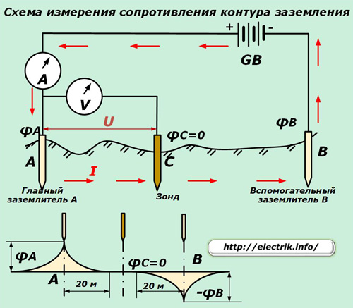 Ground loop resistance measurement circuit