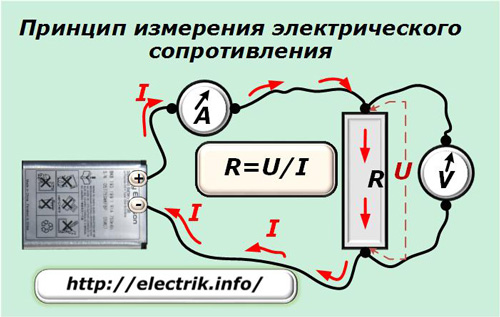 The principle of measuring electrical resistance
