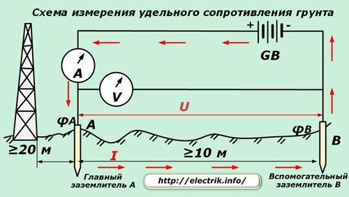 Jordresistivitetsmätningsschema