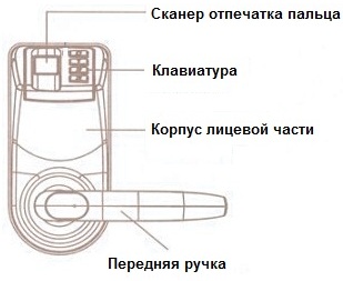 The device of biometric locks