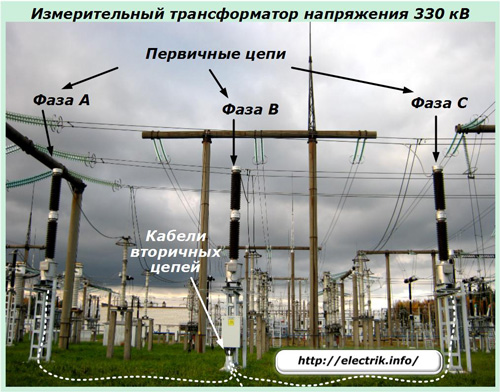 330 kV spänningstransformator