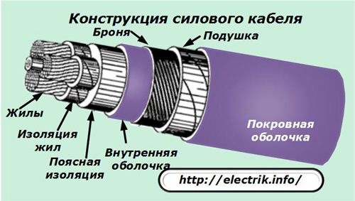 Power cable design