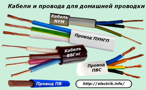 Kablar och ledningar för ledningar i hemmet