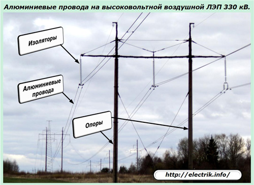 Hliníkové dráty na vysokonapěťovém nadzemním vedení přenosového vedení 330 kV