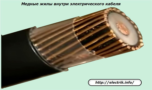 Měděná jádra uvnitř elektrického kabelu