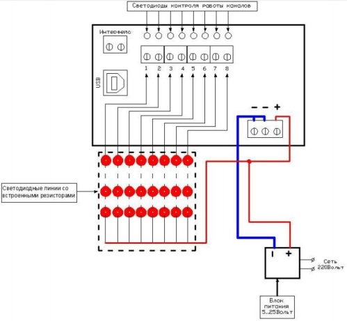 Diagrama de fiação do controlador programável
