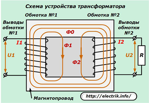 Diagrama del circuito del transformador