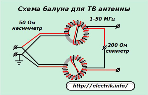 Baloon diagram for TV antenna
