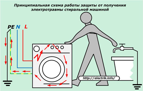 Diagrama esquemático de la protección contra lesiones por lavado eléctrico.