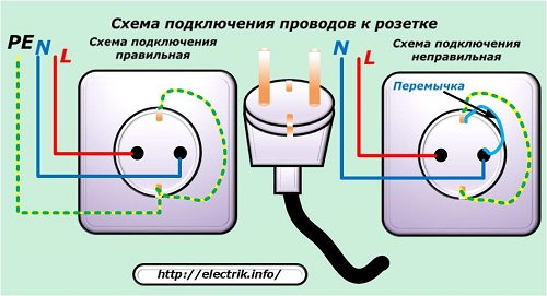 Diagrama de cableado para toma de corriente