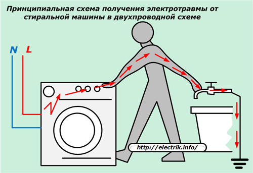 Schematische weergave van het elektrische letsel door de wasmachine in een tweedraadscircuit
