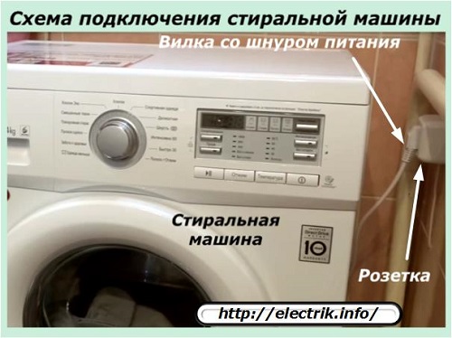 Esquema de conexão da lavadora de roupas