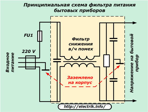 Diagrama esquemático del filtro de potencia de los electrodomésticos.