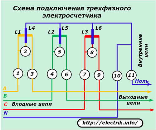 Háromfázisú mérő csatlakoztatási diagramja