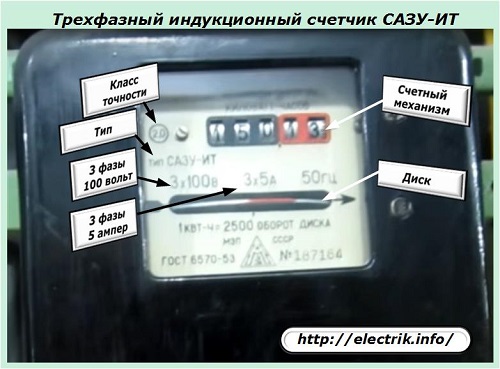 Three-phase induction meter SAZU-IT