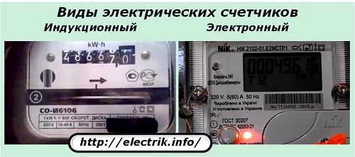 Az elektromos fogyasztásmérők típusai