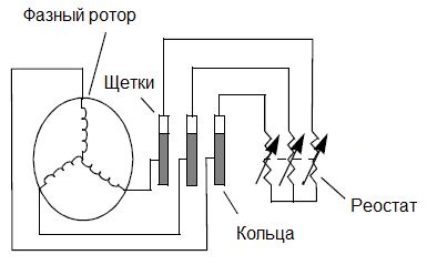 Faserotor van een inductiemotor