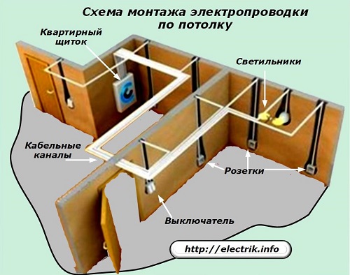 Schéma zapojení do stropu